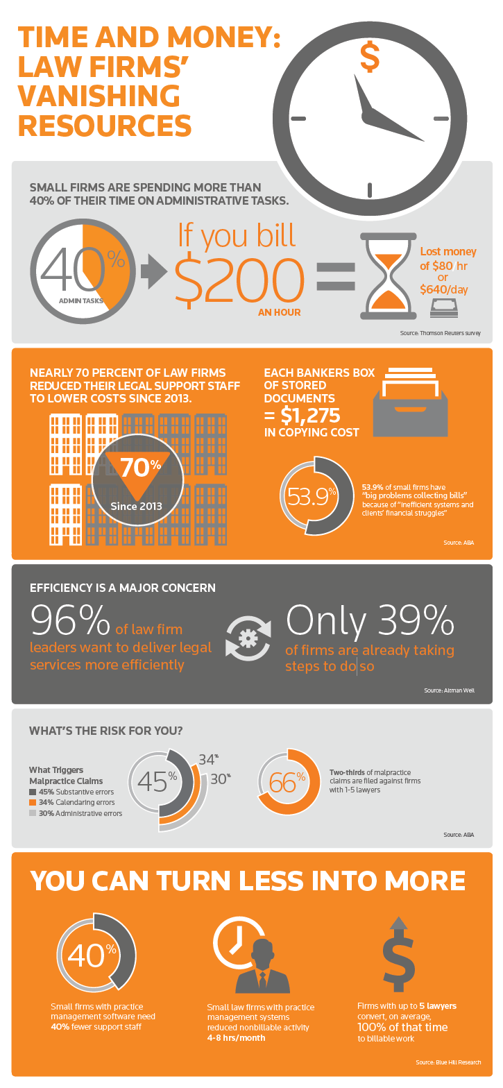 Infographic Time and Money Law Firms' Vanishing Resources Westlaw